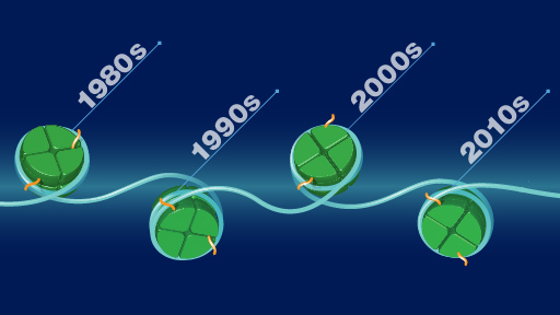 human genome project timeline