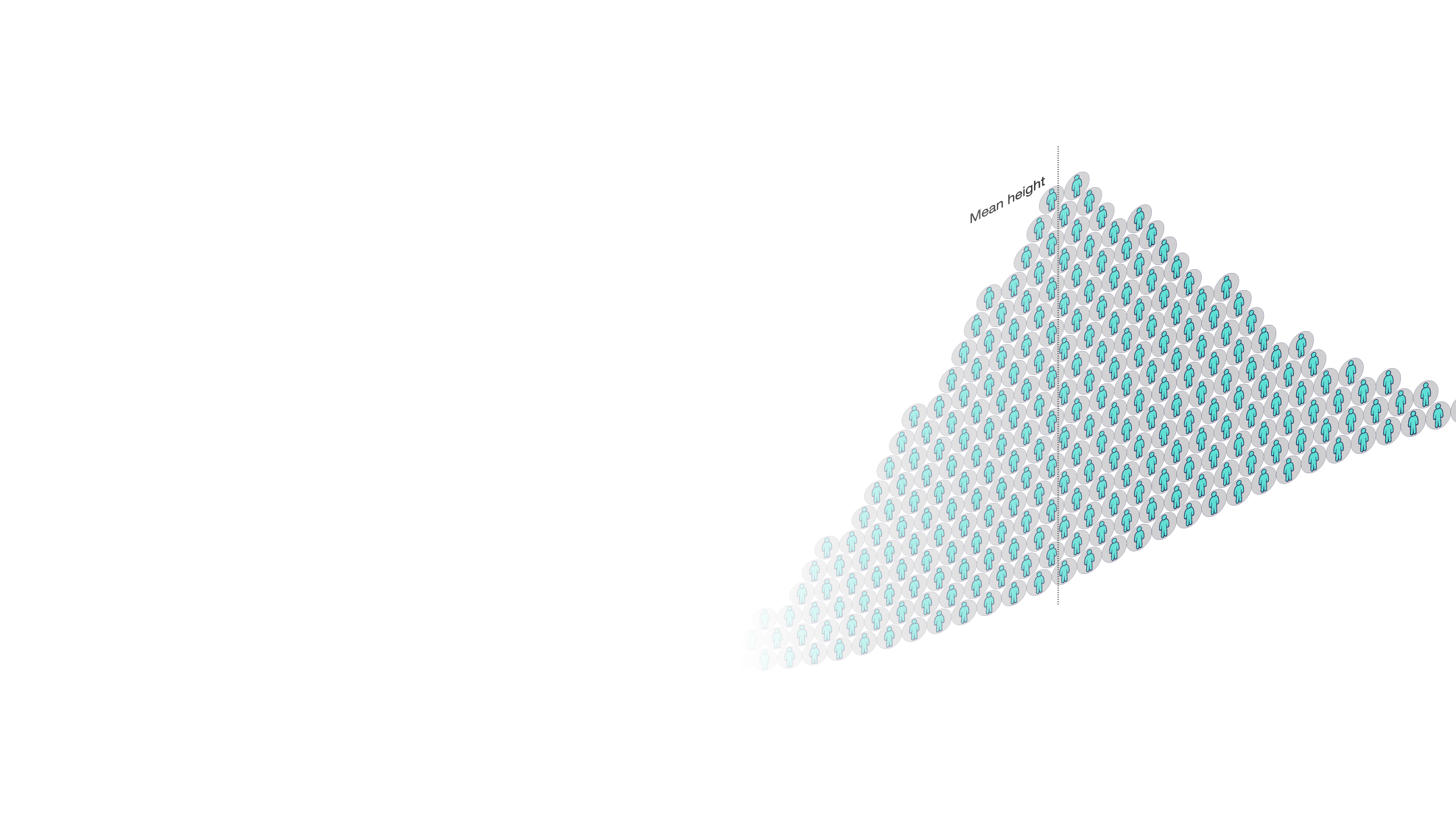 Phenotypic Variance