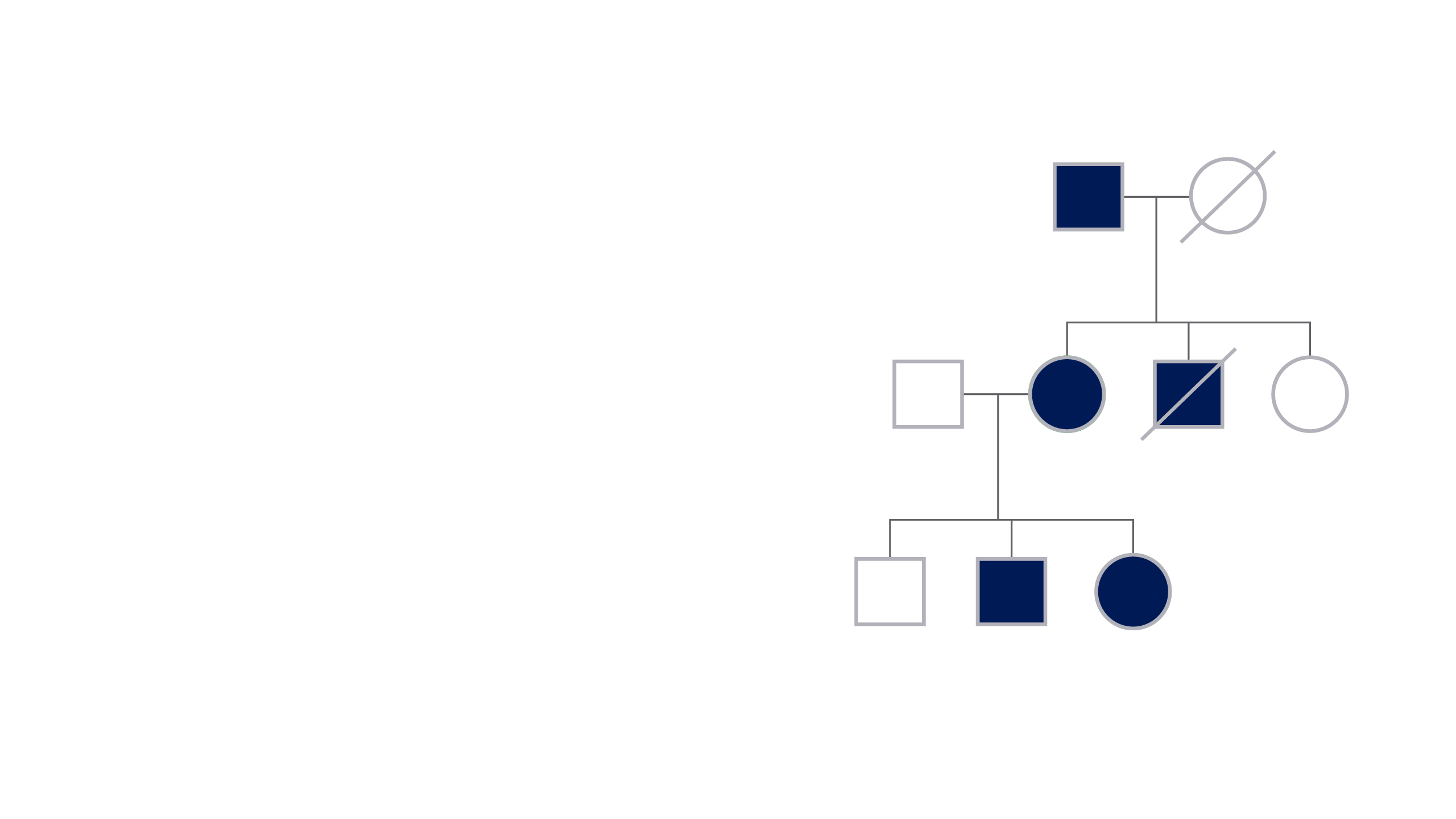 diagrama que muestra el árbol genealógico de tres generaciones